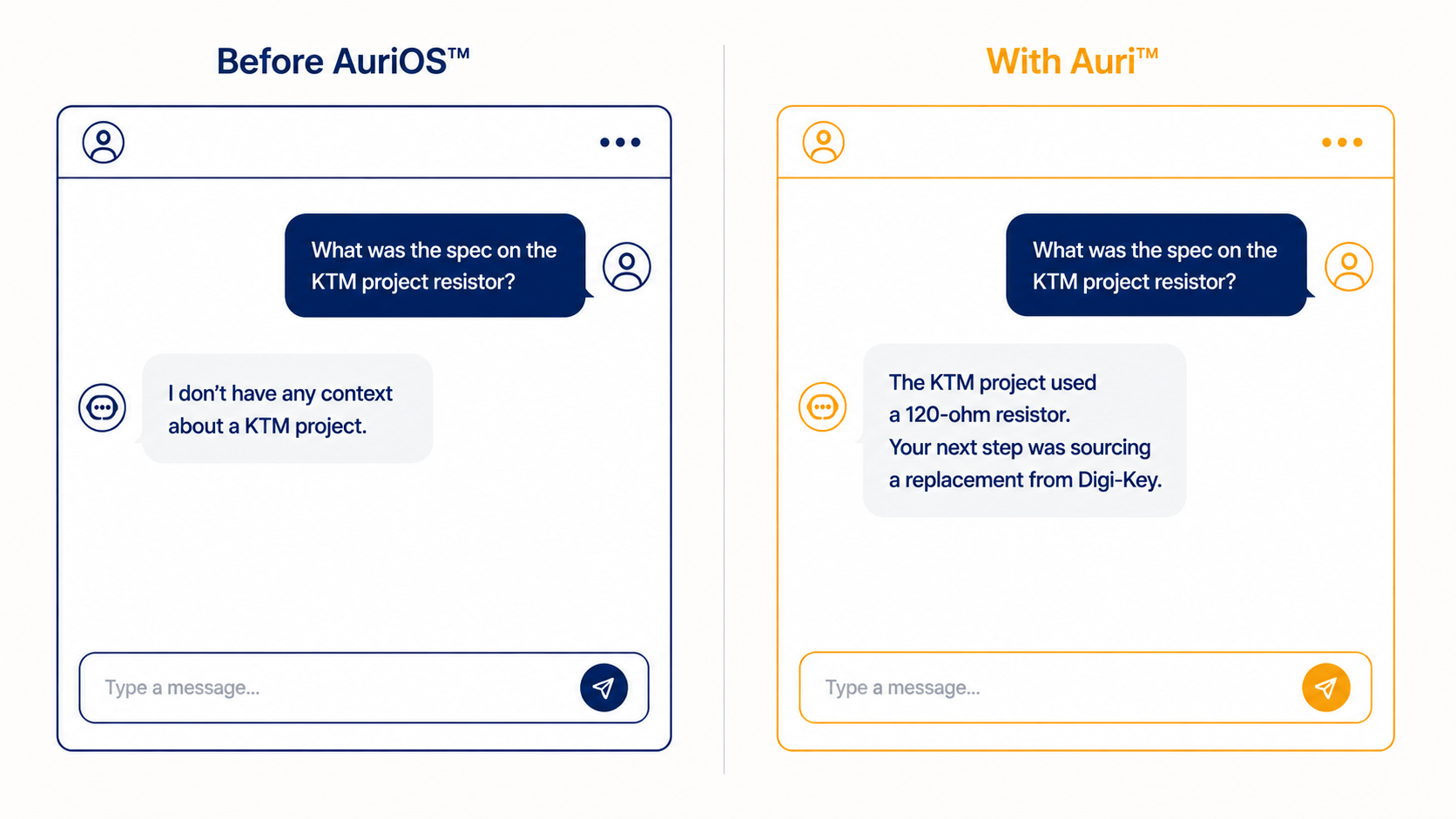 Before AuriOS vs With Auri — context that persists